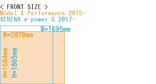 #Model X Performance 2015- + SERENA e-power G 2017-